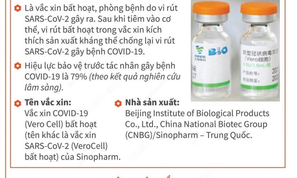 Thông tin cần biết về vaccine COVID-19 Vero Cell của Sinopharm