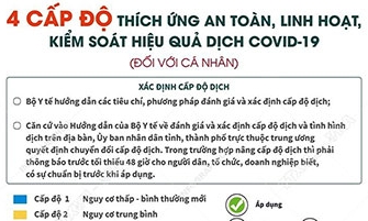 Bốn cấp độ "thích ứng an toàn" với dịch COVID-19