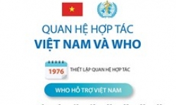 Mối quan hệ hợp tác giữa Việt Nam và WHO