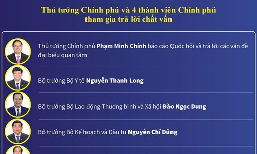 Những nội dung chính của phiên chất vấn và trả lời chất vấn