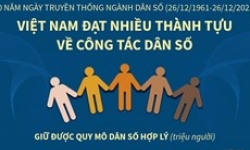 Việt Nam đạt nhiều thành tựu về công tác dân số