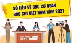 Số liệu về các cơ quan báo chí Việt Nam năm 2021