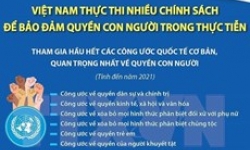 Việt Nam thực thi nhiều chính sách để bảo đảm quyền con người