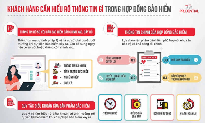 Hiểu rõ về hợp đồng bảo hiểm-Khách hàng cần lưu ý những mốc thời gian nào