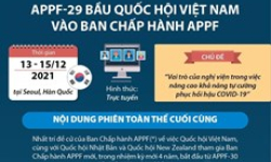 APPF-29 bầu Quốc hội Việt Nam vào Ban Chấp hành APPF