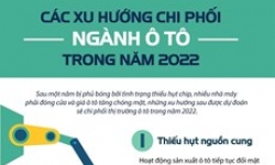 Các xu hướng chi phối ngành ôtô trong năm 2022