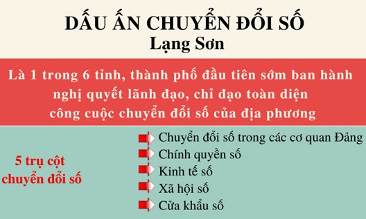 Lạng Sơn: Những dấu ấn trong chuyển đổi số