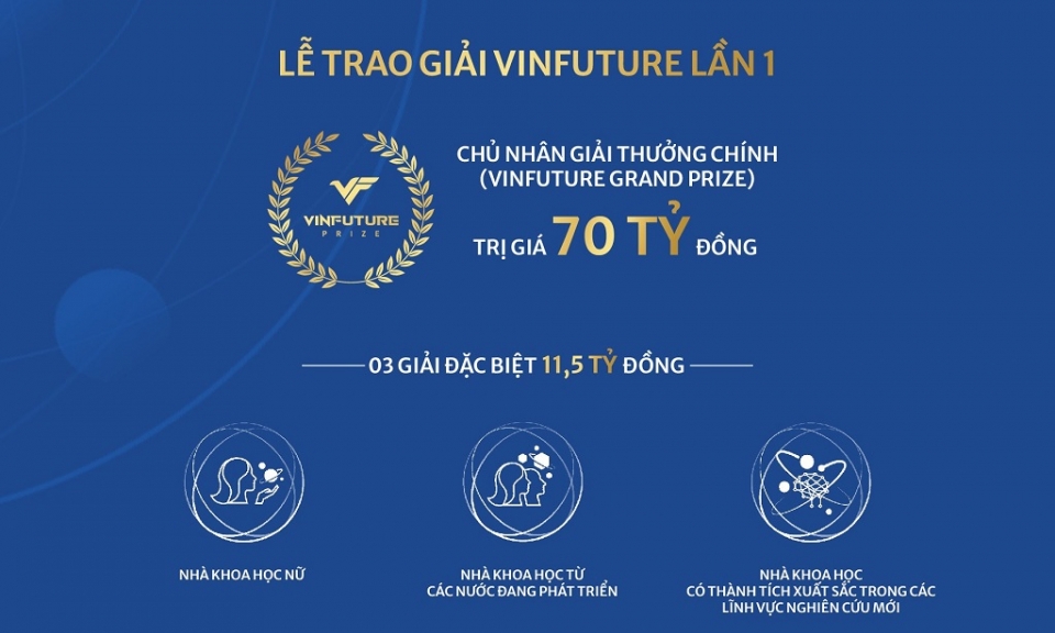 Các nhà khoa học tầm cỡ thế giới hội tụ tại Việt Nam trong Tuần lễ Khoa học VinFuture