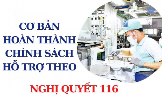 Cơ bản hoàn thành hỗ trợ theo Nghị quyết 116