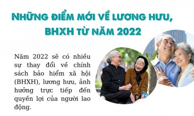 Những điểm mới về lương hưu, bảo hiểm xã hội từ năm 2022