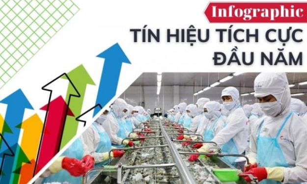 Tín hiệu kinh tế - xã hội tích cực đầu năm