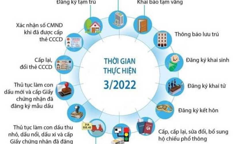 Đẩy mạnh tiện ích từ cơ sở dữ liệu quốc gia về dân cư trong quý I/2022