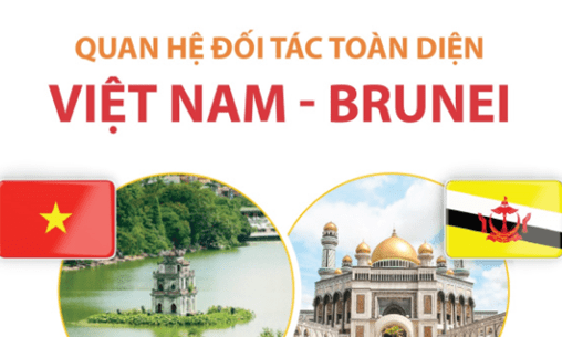 Quan hệ đối tác toàn diện Việt Nam-Brunei