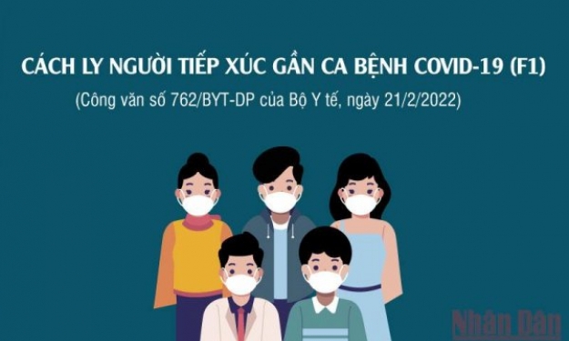 Hướng dẫn mới nhất của Bộ Y tế với trường hợp tiếp xúc gần ca bệnh Covid-19 (F1)