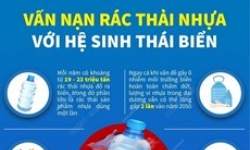 Vấn nạn rác thải nhựa với hệ sinh thái biển