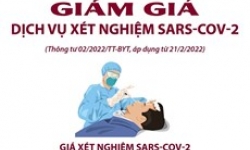 Bảng giá các dịch vụ xét nghiệm SARS-CoV-2