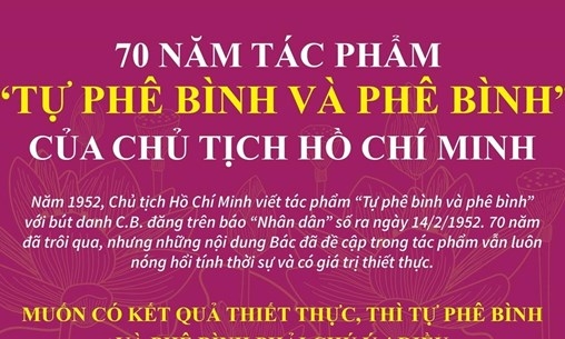 70 năm tác phẩm ''Tự phê bình và phê bình'' của Chủ tịch Hồ Chí Minh