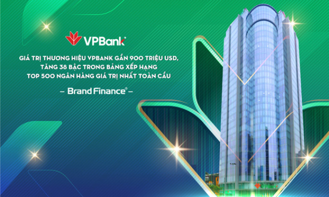 Giá trị thương hiệu VPBank đạt gần 900 triệu USD, tăng 38 bậc