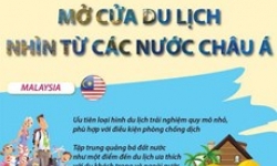 Mở cửa du lịch - Nhìn từ các nước châu Á