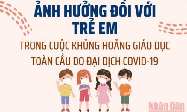 Ảnh hưởng đối với trẻ em trong cuộc khủng hoảng giáo dục toàn cầu do đại dịch Covid-19