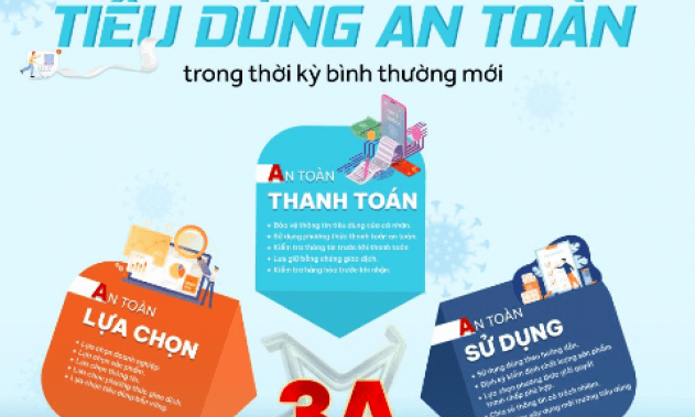 Hướng dẫn tiêu dùng an toàn trong thời kỳ bình thường mới