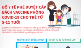 Thông tin loại vaccine phòng COVID-19 cho trẻ từ 5-11 tuổi được phê duyệt khẩn