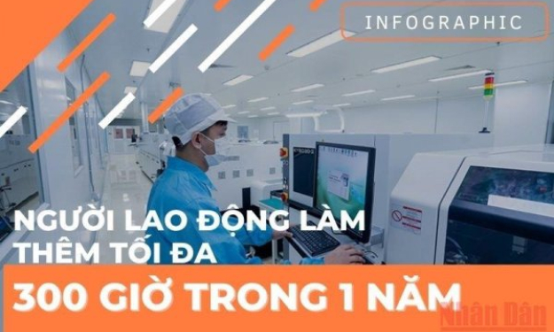 Người lao động làm thêm tối đa 300 giờ trong một năm