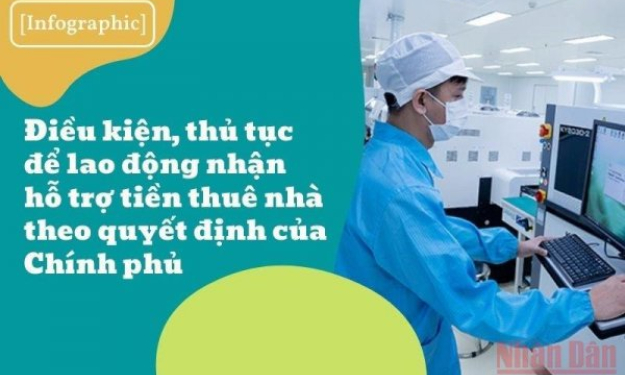 Điều kiện, thủ tục để lao động nhận hỗ trợ tiền thuê nhà theo Quyết định của Chính phủ