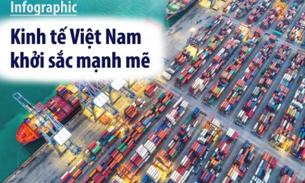 Kinh tế Việt Nam khởi sắc mạnh mẽ