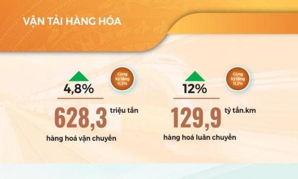 Toàn cảnh kinh tế - xã hội tháng 4 và 4 tháng đầu năm 2022