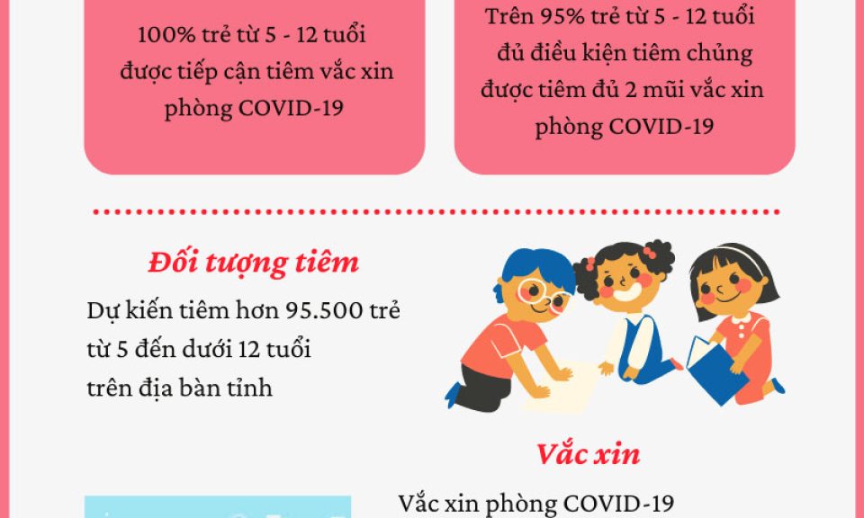 Chiến dịch tiêm phòng COVID -19 cho trẻ từ 5-12 tuổi trên địa bàn tỉnh Lạng Sơn