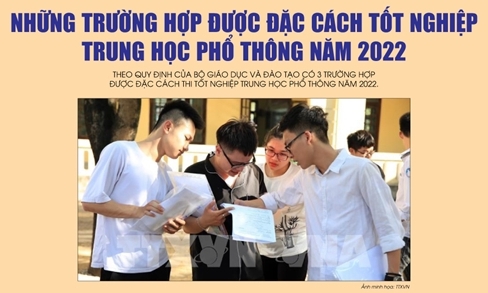 Những trường hợp nào được đặc cách thi tốt nghiệp Trung học phổ thông năm 2022 ?