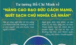 Tư tưởng Hồ Chí Minh về đấu tranh chống chủ nghĩa cá nhân