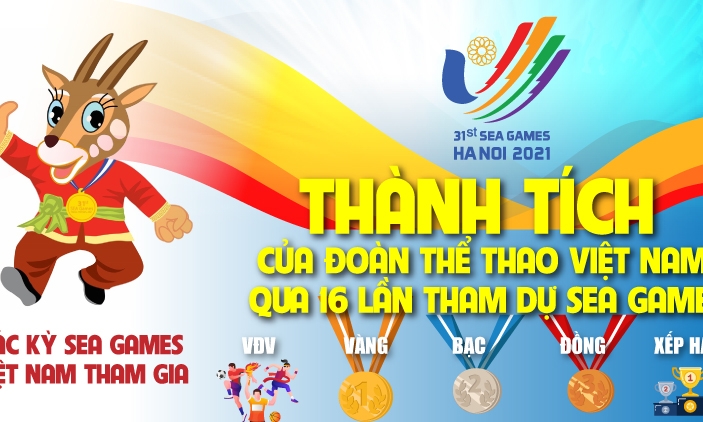 Thành tích của đoàn thể thao Việt Nam qua 16 lần tham dự Sea Games