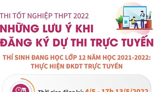 Những lưu ý khi đăng ký dự thi trực tuyến tốt nghiệp THPT 2022