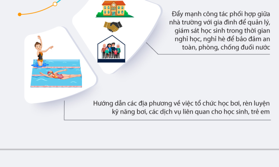 Tăng cường phòng chống đuối nước cho trẻ em