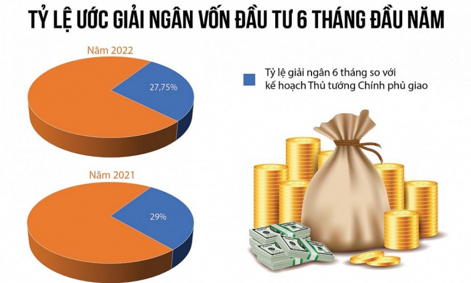 Giải ngân vốn đầu tư công: Những nút thắt "kinh niên" vẫn chưa được giải quyết dứt điểm