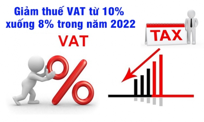 Gỡ vướng trong thực hiện giảm thuế GTGT xuống 8%