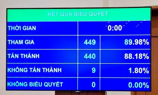 Thông qua Nghị quyết về Chương trình giám sát của Quốc hội năm 2023