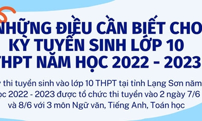 Những điều cần biết cho kỳ tuyển sinh lớp 10 THPT năm học 2022 - 2023