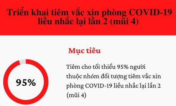 Triển khai tiêm vắc xin phòng COVID-19 mũi 4 trên địa bàn tỉnh Lạng Sơn