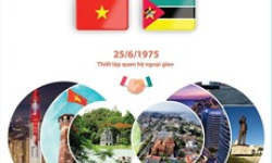 Quan hệ hữu nghị truyền thống Việt Nam-Mozambique