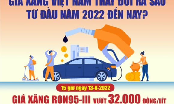 Giá xăng Việt Nam thay đổi ra sao từ đầu năm 2022 đến nay?