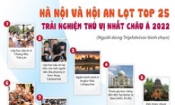 Hà Nội và Hội An lọt top 25 trải nghiệm thú vị nhất châu Á 2022