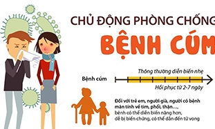 Bộ Y tế khuyến cáo chủ động phòng chống bệnh cúm