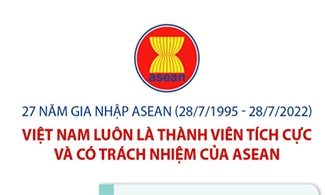 Việt Nam luôn là thành viên tích cực và có trách nhiệm của ASEAN