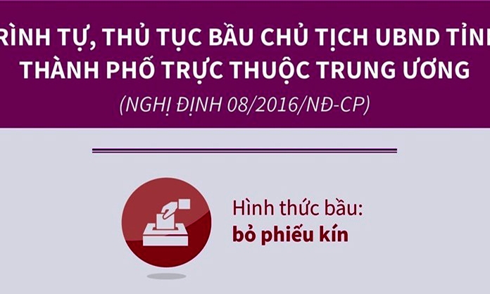 Trình tự, thủ tục bầu Chủ tịch UBND tỉnh, thành trực thuộc trung ương