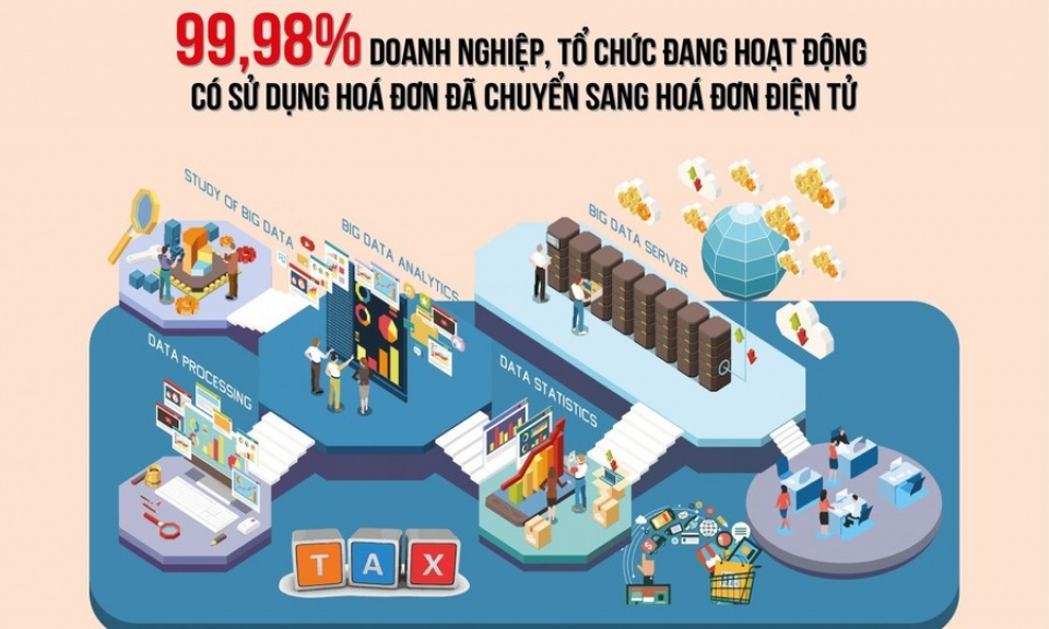 Trực 24/7 để xử lý, tháo gỡ vướng mắc về hóa đơn điện tử