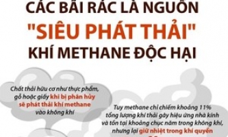 Bãi rác là nguồn 'siêu phát thải' khí methane độc hại