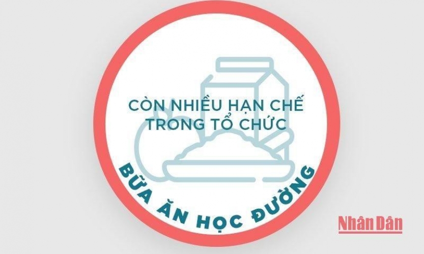 Còn nhiều hạn chế trong tổ chức bữa ăn học đường